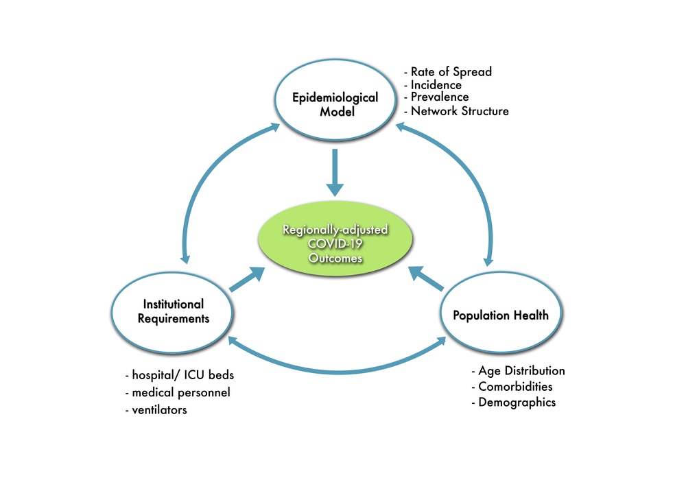 ERDC researchers model COVID-19 for the Nation