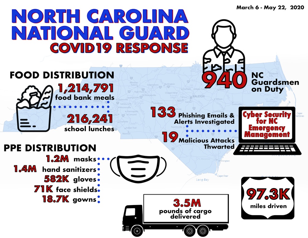North Carolina National Guard COVID-19 Response
