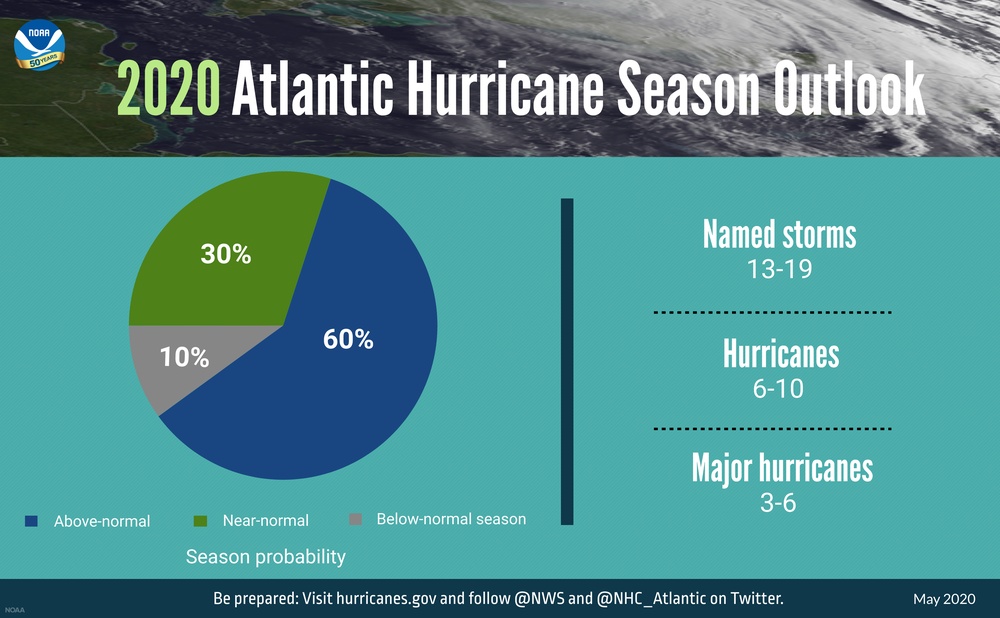 NOAA's 2020 Atlantic Hurricane Season Outlook