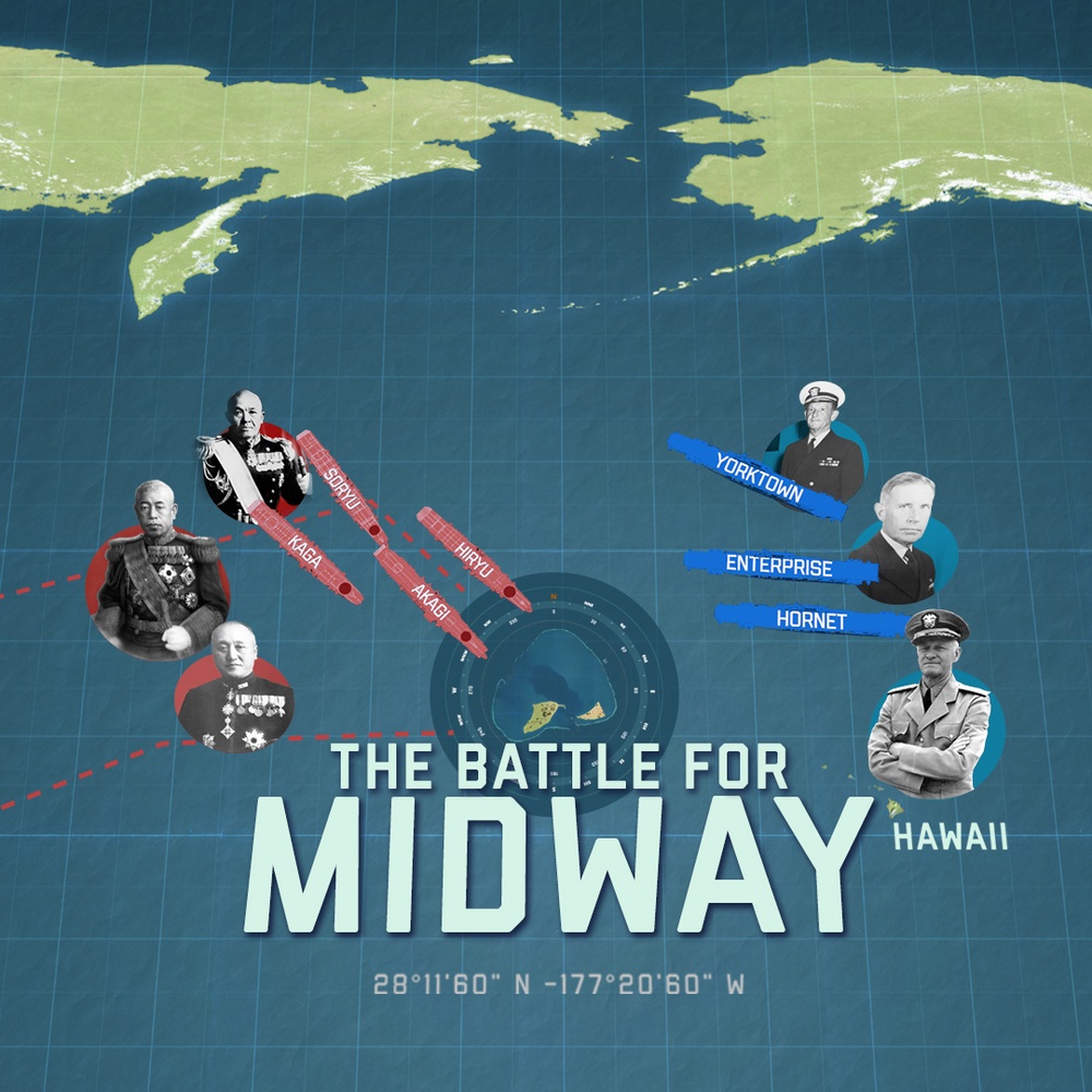 Battle of Midway