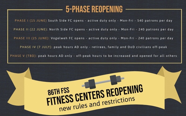 Ramstein’s Southside Fitness Center to reopen for active duty personnel