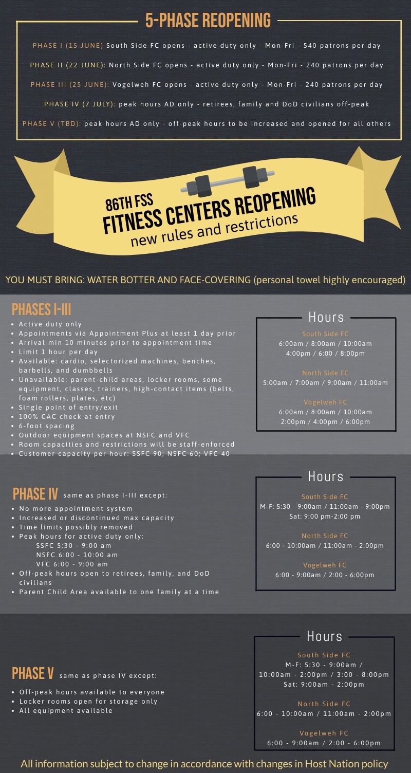 Ramstein’s Southside Fitness Center to reopen for active duty personnel