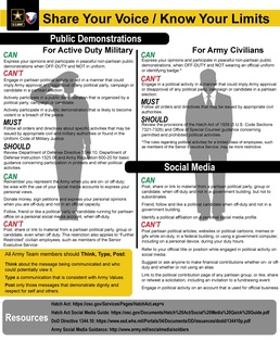 Share Your Voice / Know Your Limits