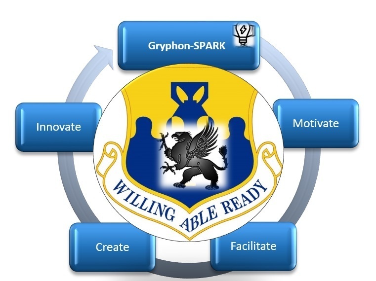 43D Air Mobility Operations Group Gryphon Spark logo