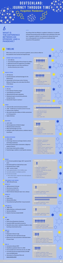 Deutschland: Journey through time, forgotten pandemics