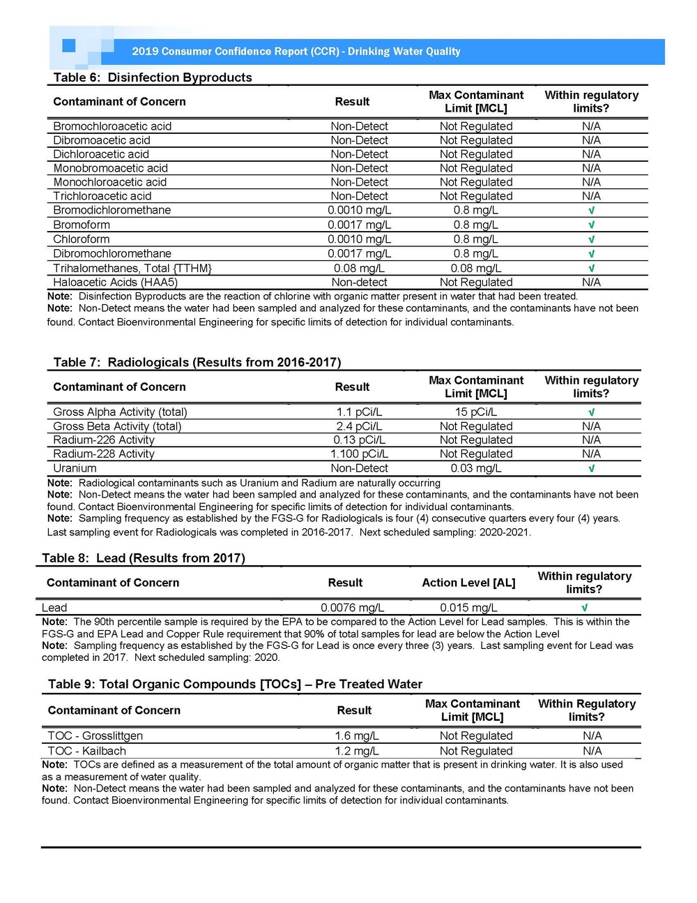 DVIDS - Images - 2019 Consumer Confidence Report (CCR) Drinking Water ...