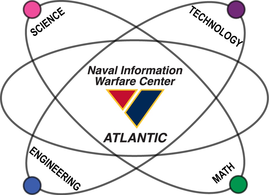 NIWC Atlantic STEM Activities Continue Virtually Through COVID-19 Pandemic NIWC Atlantic STEM Activities Continue Virtually Through COVID-19 Pandemic
