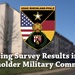 Fall 2019 Army Housing Survey results released