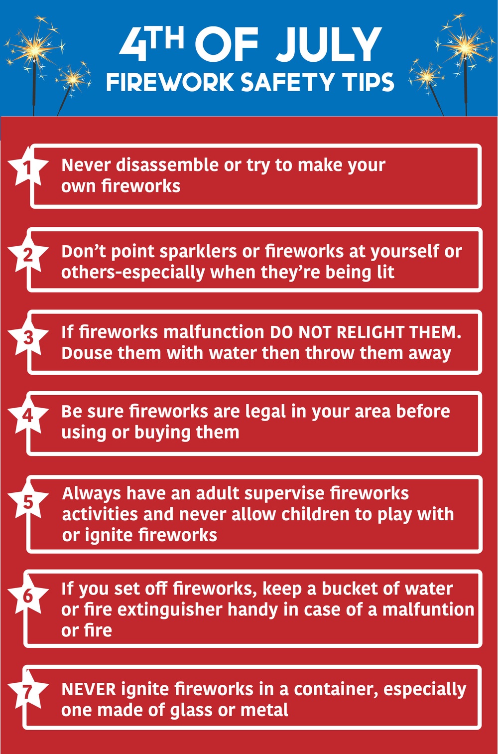 4th of July Firework Safety tips