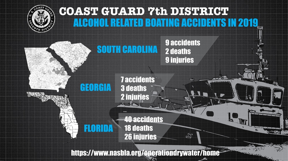 Coast Guard participates in Operation Dry Water