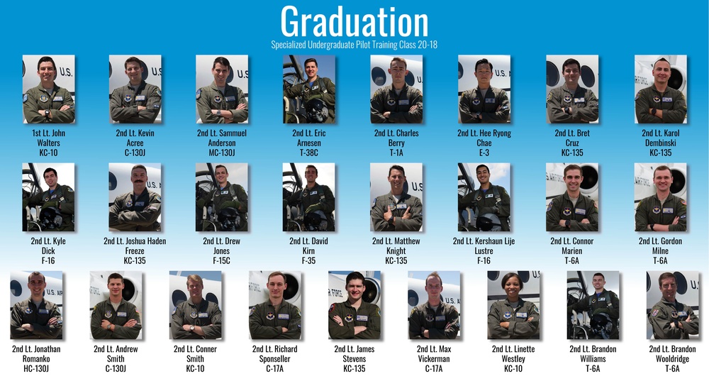 SUPT Class 20-18 set to graduate