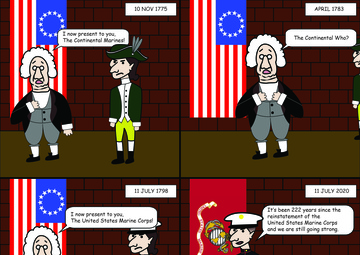 Marine Corps Reinstatement