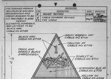 Threads and Treads; 1st Armored Division Insignia turns 80