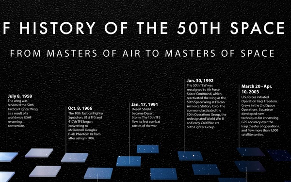 50th SW: conquering airspace to mastering space