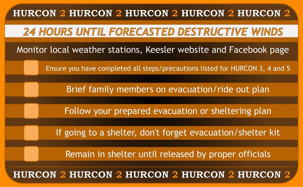 HURCON levels graphic