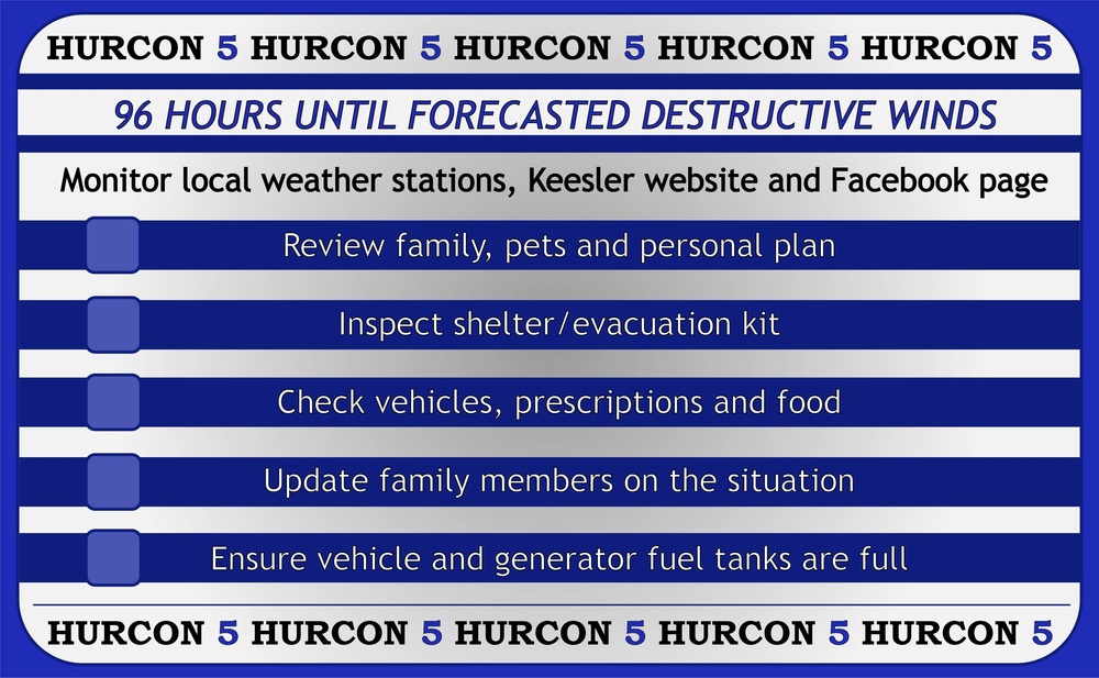 HURCON levels graphic