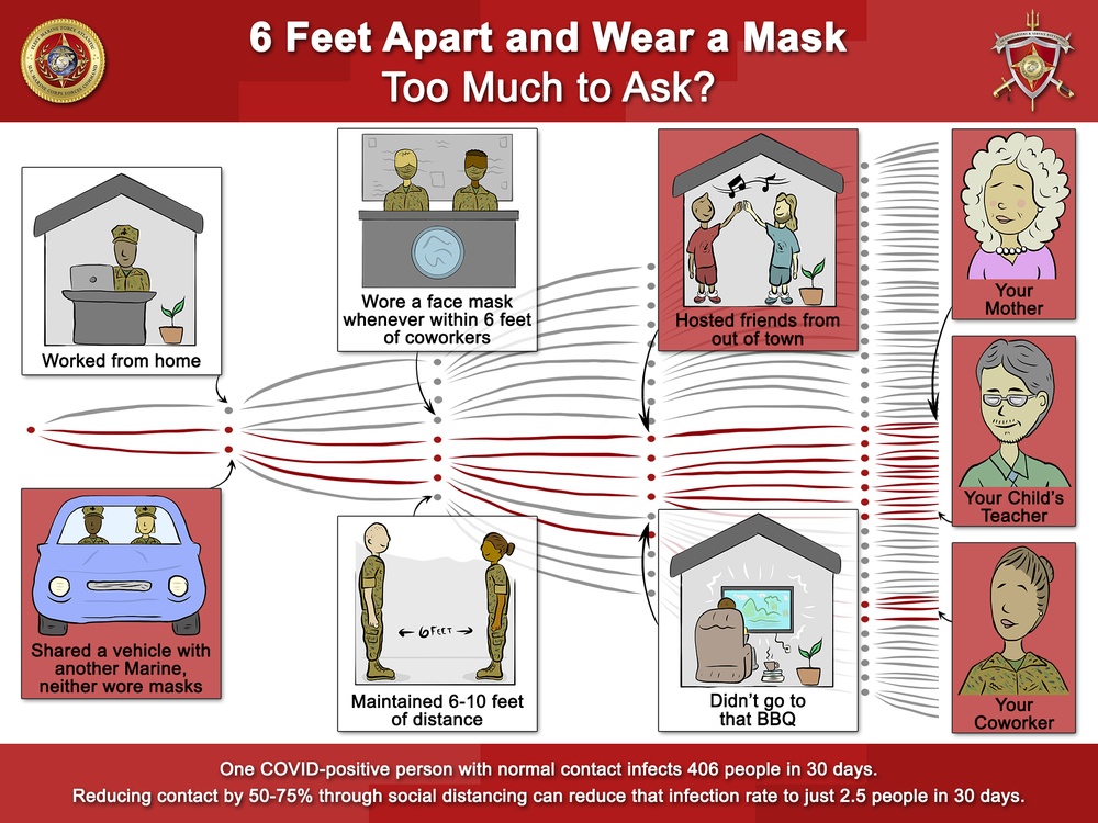 Social Distancing Infographic