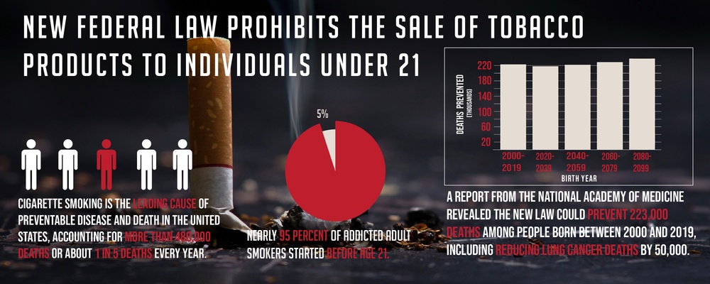 New legislation changes minimum age for sale of tobacco products to 21 years