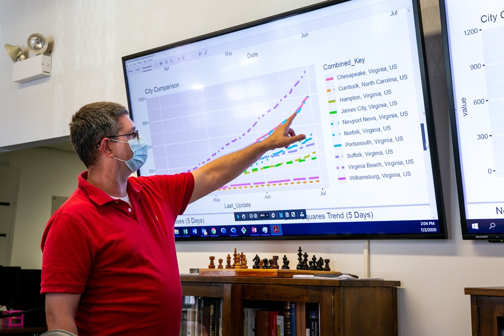 Eye on Innovation: Data Analytics Community of Action Helps America’s Shipyard Expand its Horizons