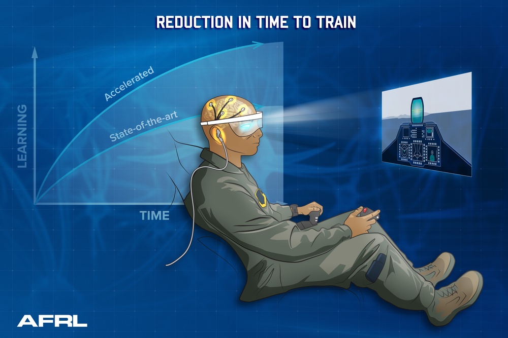 AFRL neurotechnology partnership aims to accelerate learning