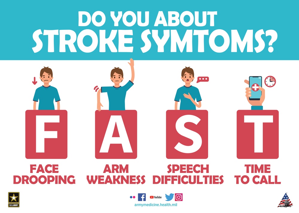 Stroke Symtoms Infographic