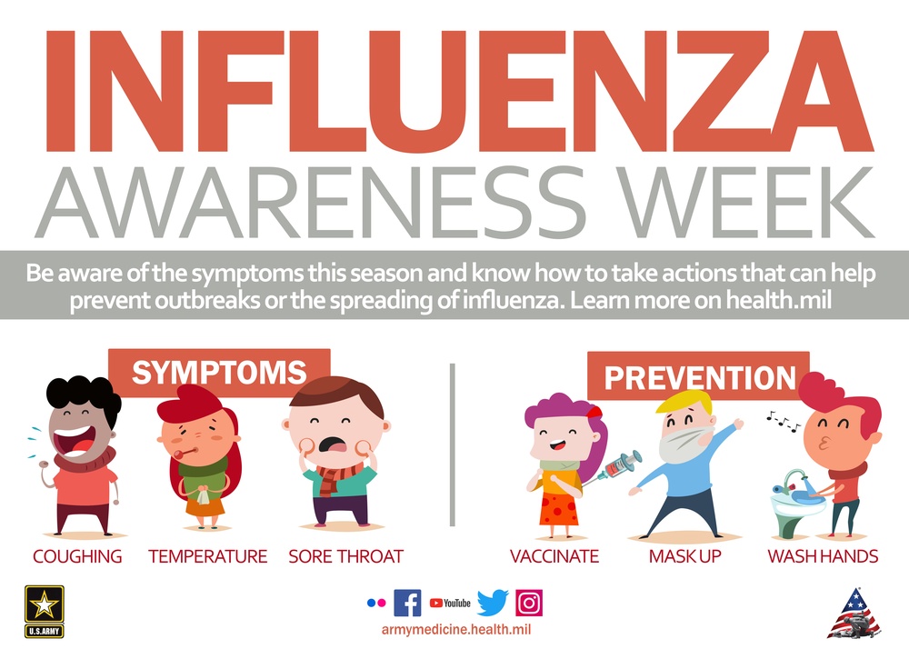 DVIDS Images Influenza Awareness Week infographic [Image 1 of 9]