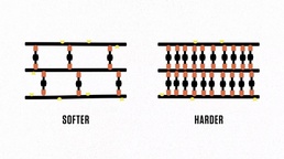 Interlocking Polymer Chain