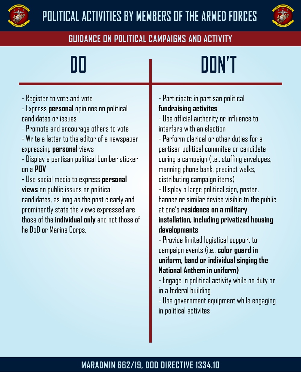 Political Activity Guidelines on Social Media