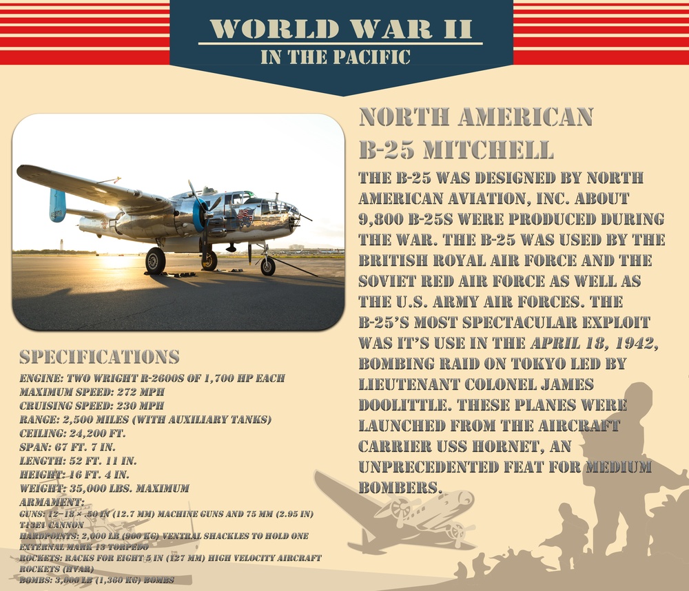 Get to know your Warbirds