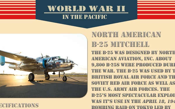 Get to know your Warbirds