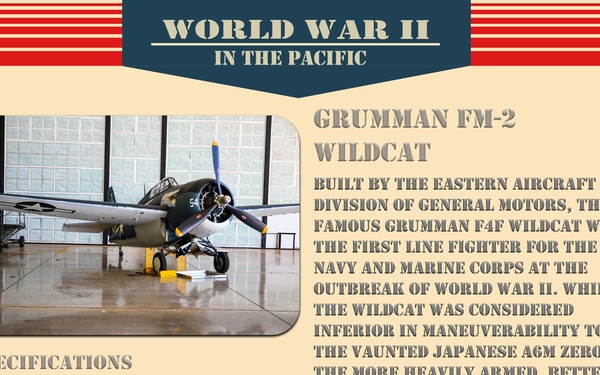 Get to know your Warbirds