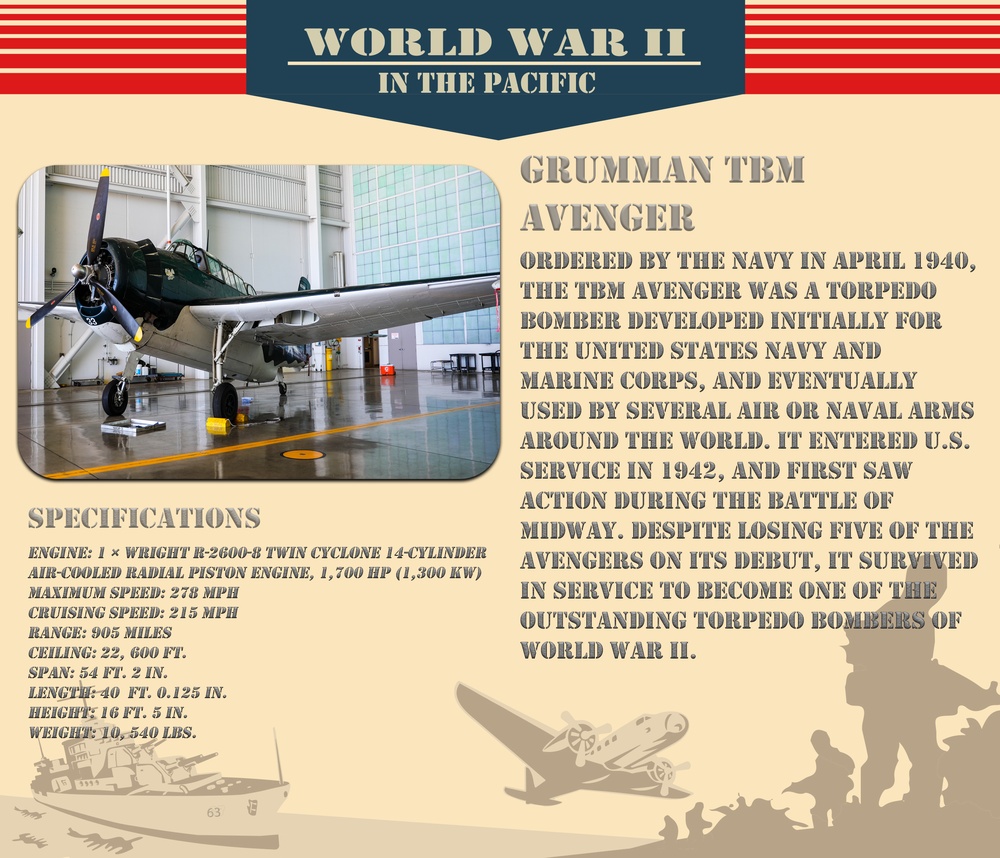 Get to know your Warbirds