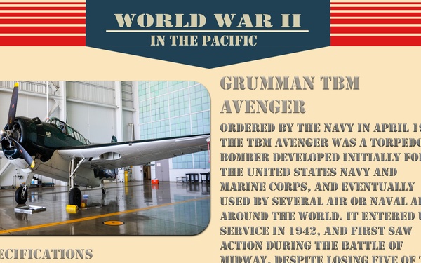 Get to know your Warbirds