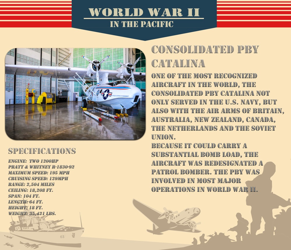 Get to know your Warbirds