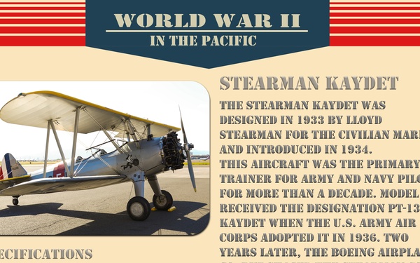 Get to know your Warbirds