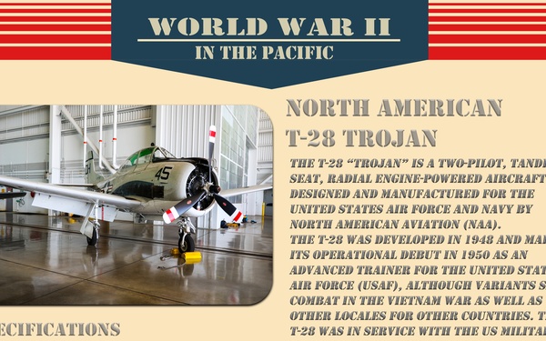 Get to know your Warbirds