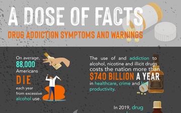 A dose of facts: learn the signs of addiction