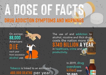 A dose of facts: learn the signs of addiction