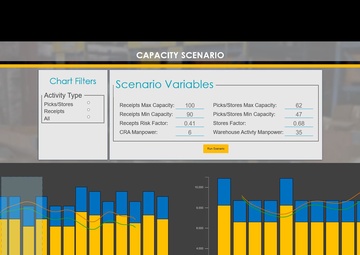 ARMY SUPPLY MANAGEMENT TOOL ELEVATES DEPOT’S EFFICIENCY