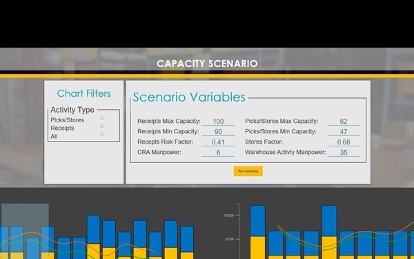 ASRS Hive dashboard launch