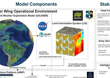 ERDC researchers participate in U.S. Army Foreign Technology (and Science) Assessment Support program