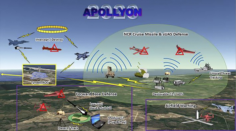 Unmanned aerial systems battle at Apollyon exercise