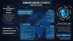Ramstein Humanitarian Efforts: 86th LRS ignition to aid