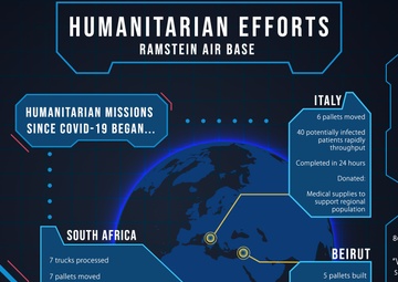 Ramstein Humanitarian Efforts: 86th LRS ignition to aid