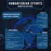 Ramstein Humanitarian Efforts: 86th LRS ignition to aid