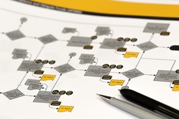 Business process map