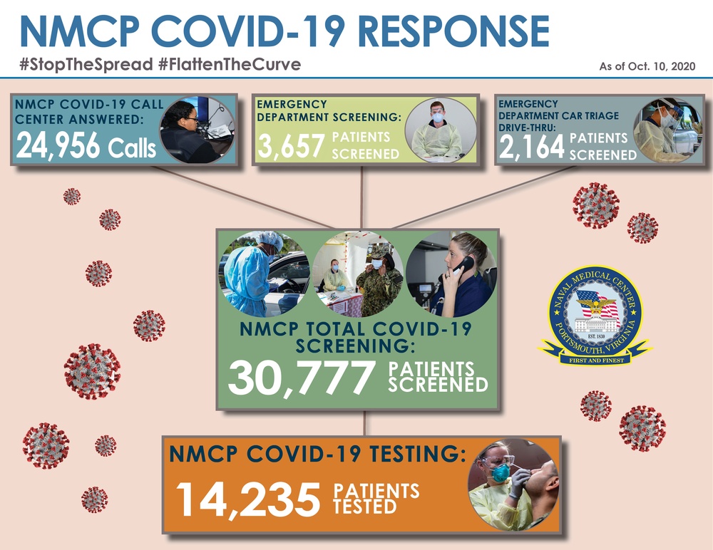 NMCP Crunches the Numbers to Improve COVID-19 Care