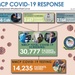 NMCP Crunches the Numbers to Improve COVID-19 Care