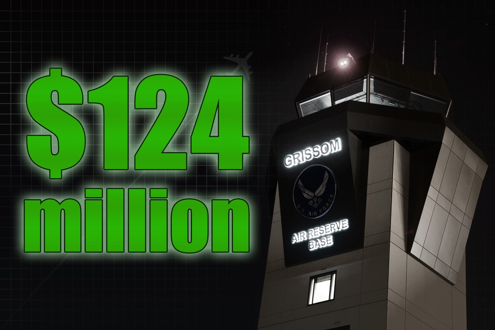 2019 Economic impact