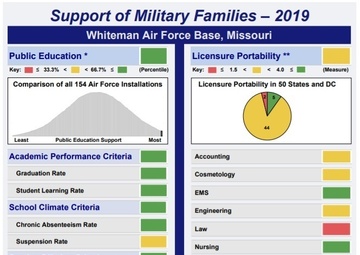 Team Whiteman ranks #1 for top quality of education programs in AF
